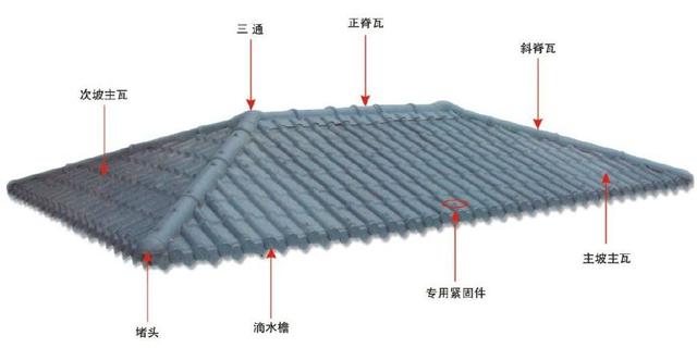 合成樹脂瓦屋面，主瓦和樹脂瓦配件的分布圖講解